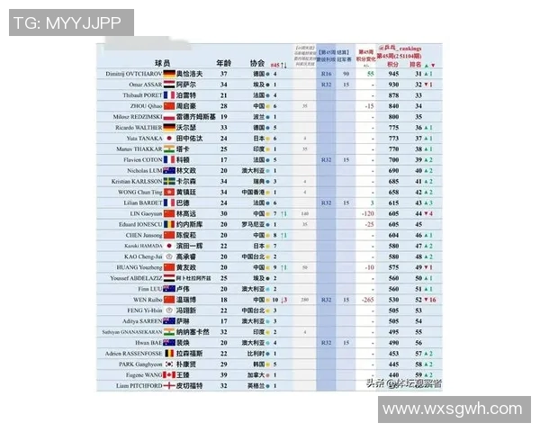 2023年国际乒乓球明星排名解析与未来发展趋势展望