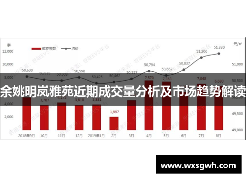 余姚明岚雅苑近期成交量分析及市场趋势解读